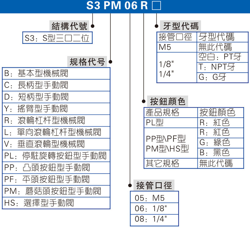 S3系列 機(jī)械閥 拷貝.jpg