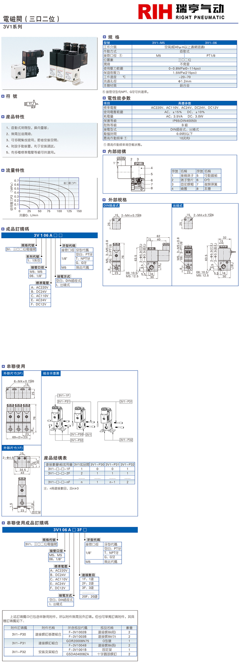 3V1系列 電磁閥.jpg